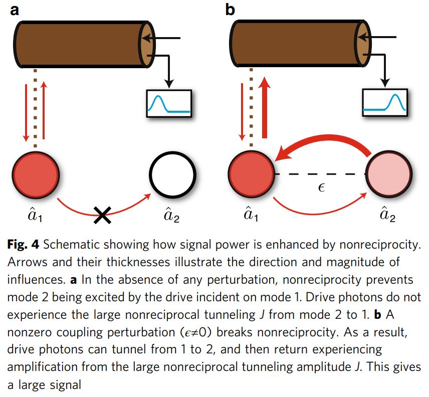 Image Sensors World Theoretical Way to Photon Shot Noise Limits