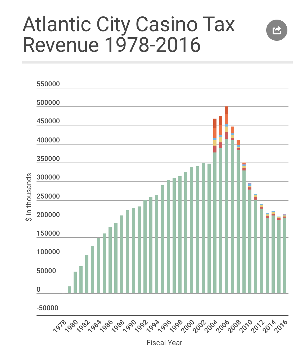 Garvey's Ghost Black Talk Did Gov. Murphy Just Kill Atlantic City?