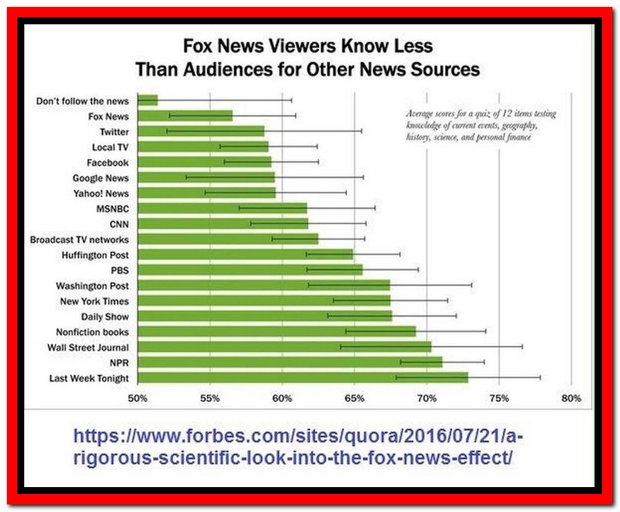 Fox news and new york post. Credible sources. Source of information иллюстрация. Sources of news. The world of numbers.