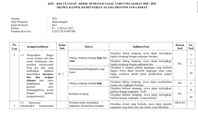 Soal Mid Kls 9 Sem 1 K13 Bahasa Inggris