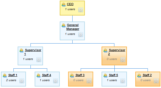 Salesforce Org Chart Lightning