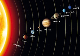 Nombres de los planetas