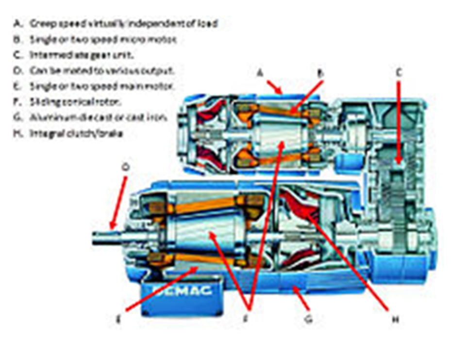 Me-VS-EngineeringLife: AC Motor with sliding rotor
