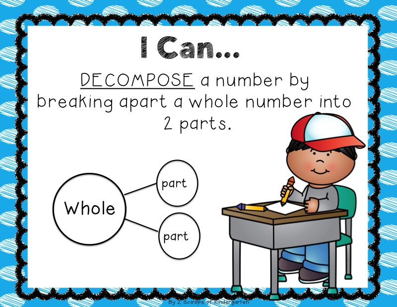 What Is Compose And Decompose Numbers