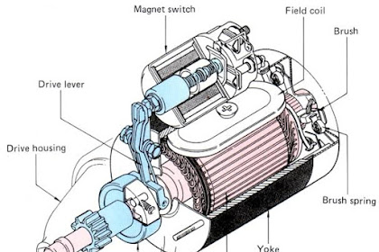 Komponen Motor Starter Beserta Fungsinya Masing-Masing, Ketahui ini Agar Dapat Memperbaiki Kerusakan Pada Sistem Starter