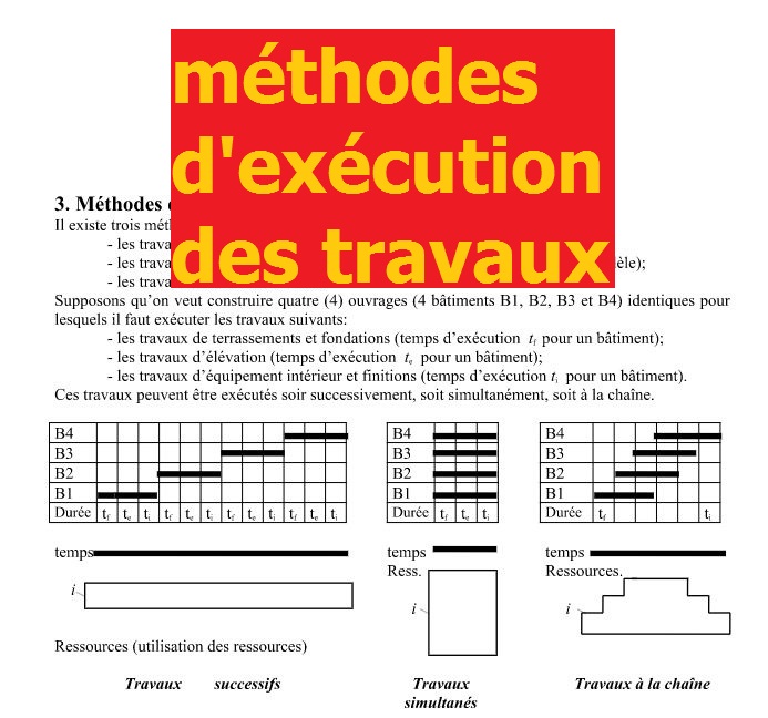 Chapitre 4 Methode D Execution Des Travaux Cours Genie Civil