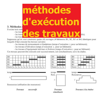 Cours méthode d'exécution des travaux