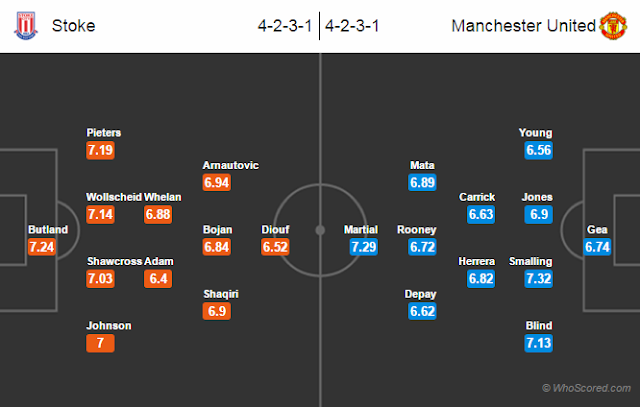 Possible Lineups, Team News, Stats – Stoke City vs Manchester United
