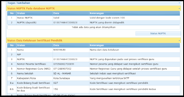 Daftar Nama Guru Honorer Terdaftar Di Dashboard Gtk