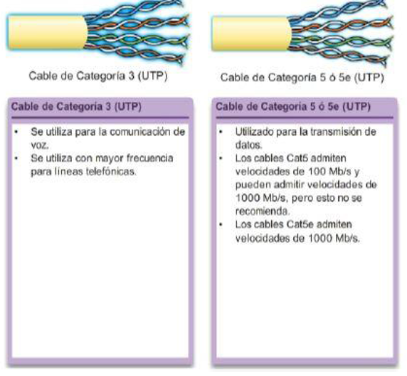 Ingeniería Estándares de cableado y Conectores UTP - CCNA1 V5 - CISCO C4