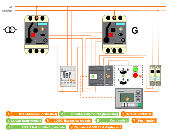 Lógica & Control: Transferencia de grupo electrógeno con LOGO!