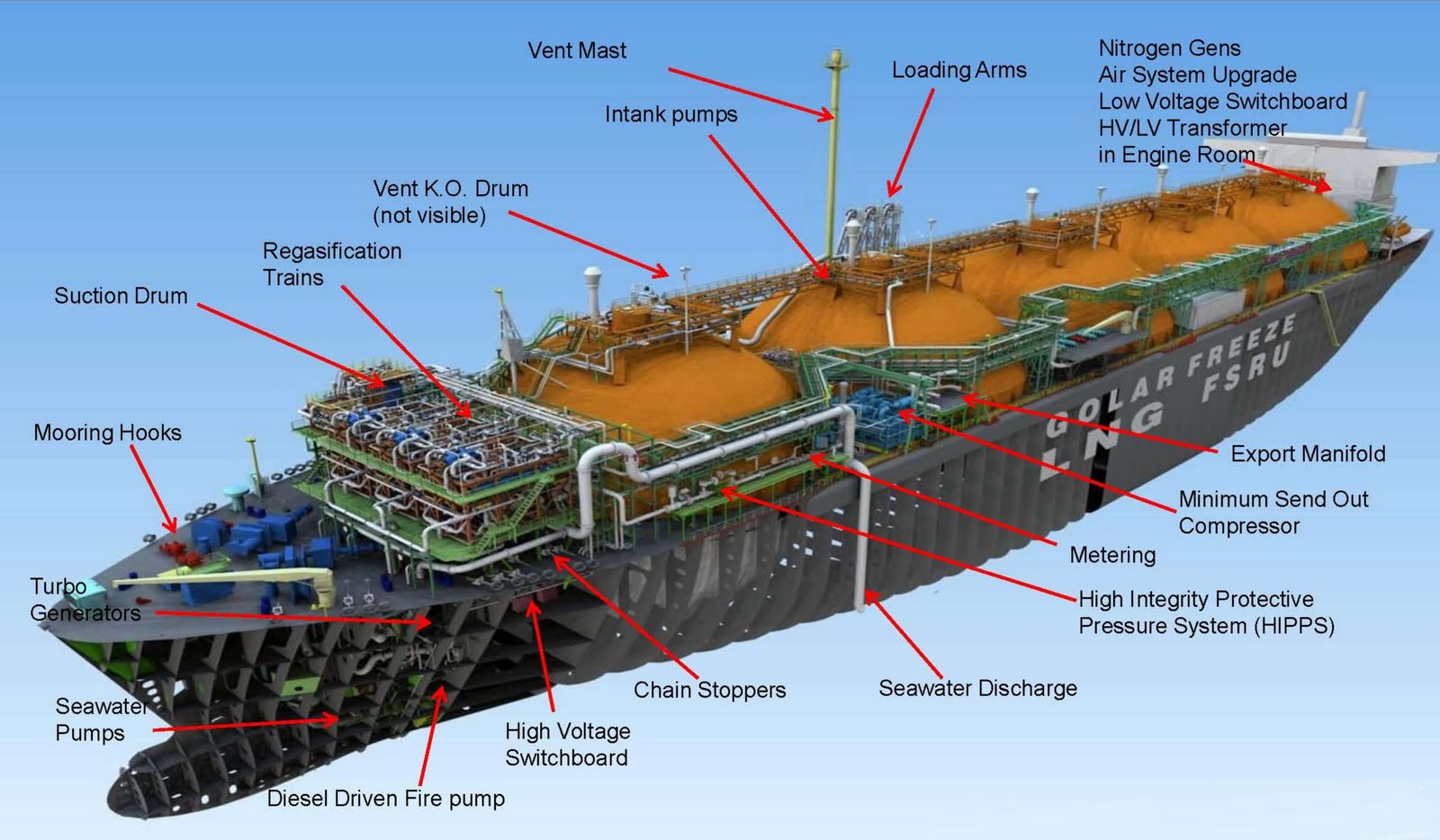 Схема судовых помещений на сухогрузном судне. Какие помещения есть на судне. Каюта на грузовом судне. Основные части яхты. Цепной ящик на судне чертеж.