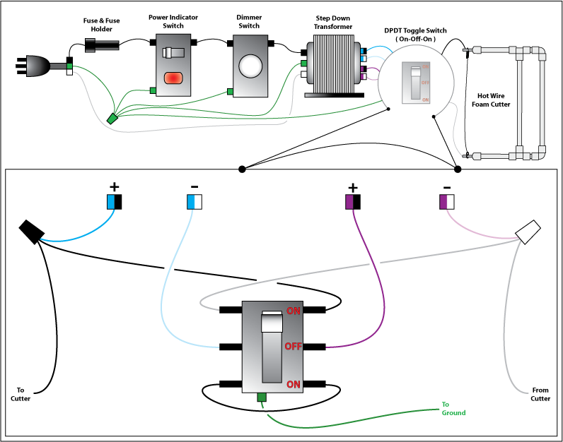 HWFCI News, Updates & FAQ: December 2011