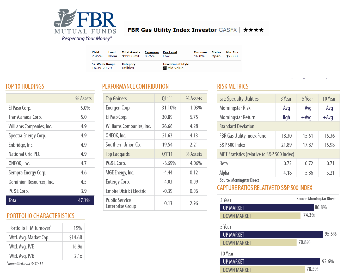 Engineer's Perspective FBR Gas Utility Index Investor Fund (GASFX)