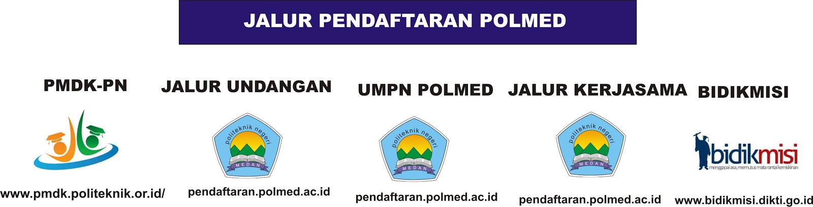 Hot Manajemen Bisnis Polmed