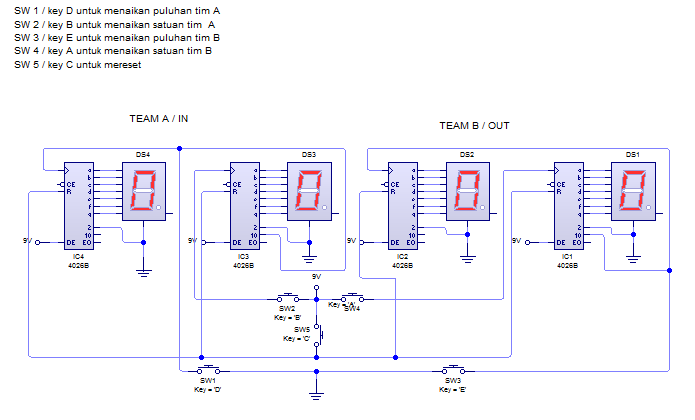 Apa itu Livewire ?? Download livewire ~ Rizal Tri Ramadhan
