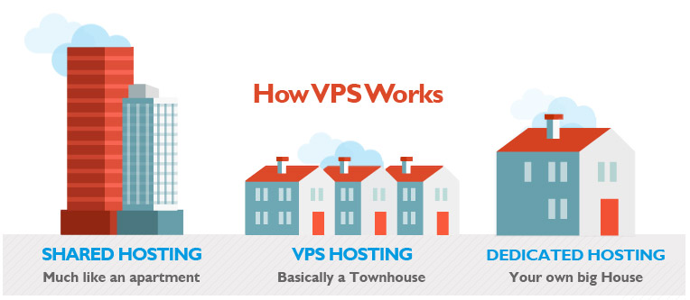 How does billing work?