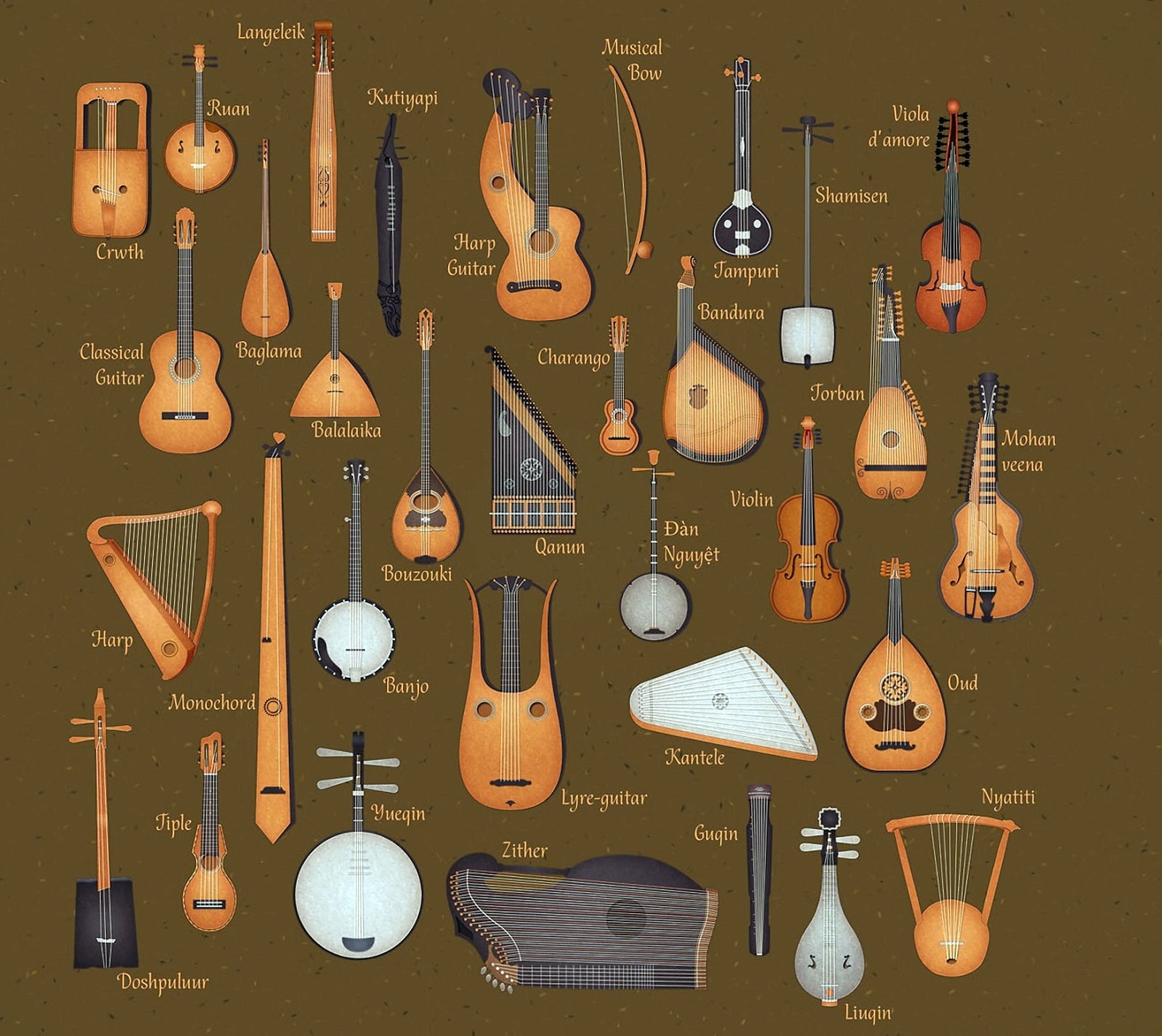 Medieval Musical Instruments - Viewing Gallery