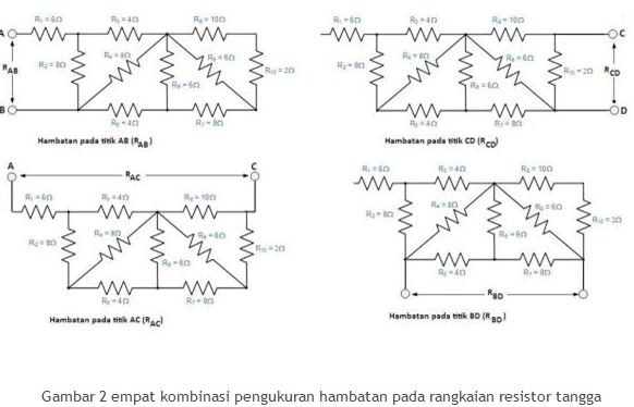 Dyma physics