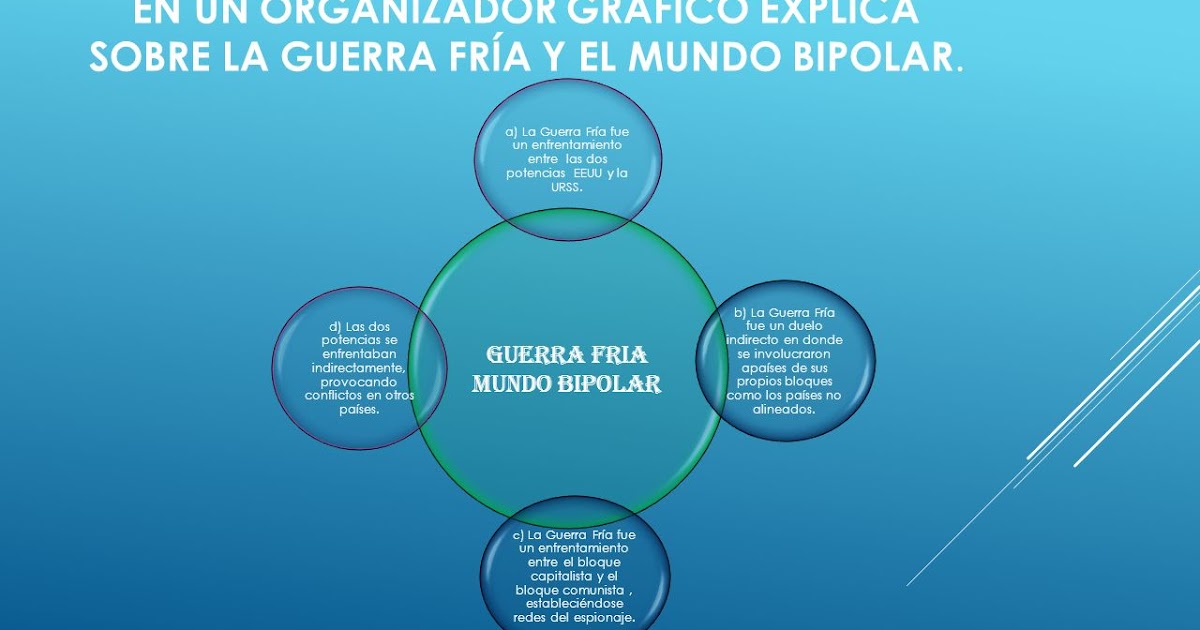 Organizadores Graficos Importancia del Organizador Grafico