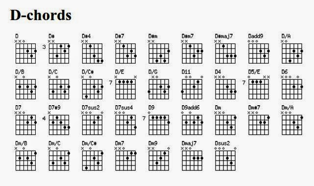chord gitar d p s 4 gambar kord kunci gitar lengkap 