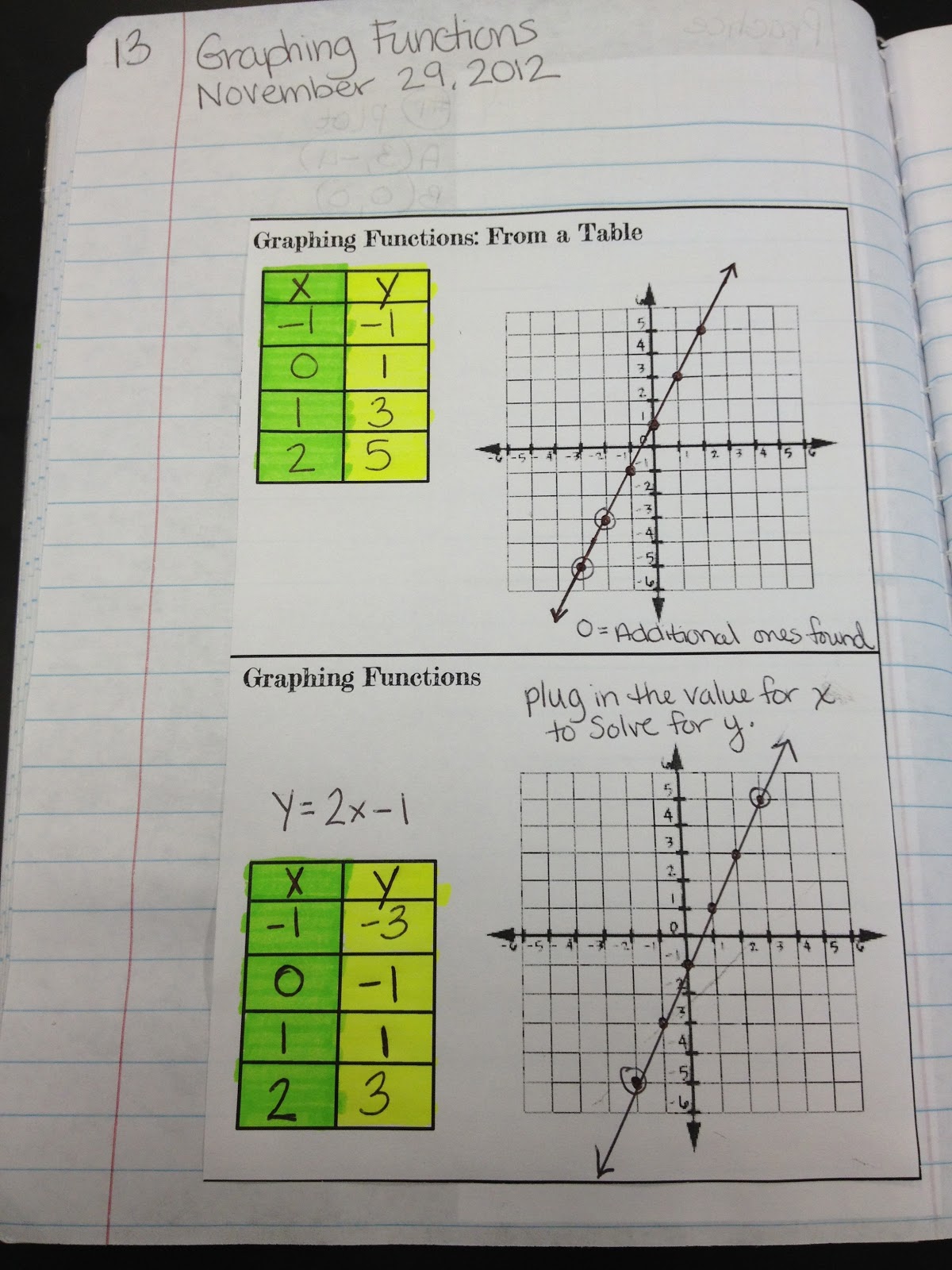 Teaching in Special Education: Function Machines