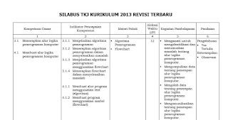 Silabus Tkj Kurikulum 2013 Revisi Terbaru Panduandapodik Id