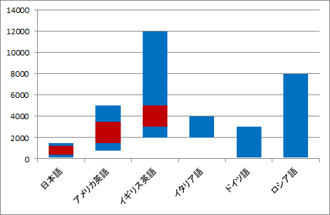 植物が生きていくためには何が必要なのでしょうか?