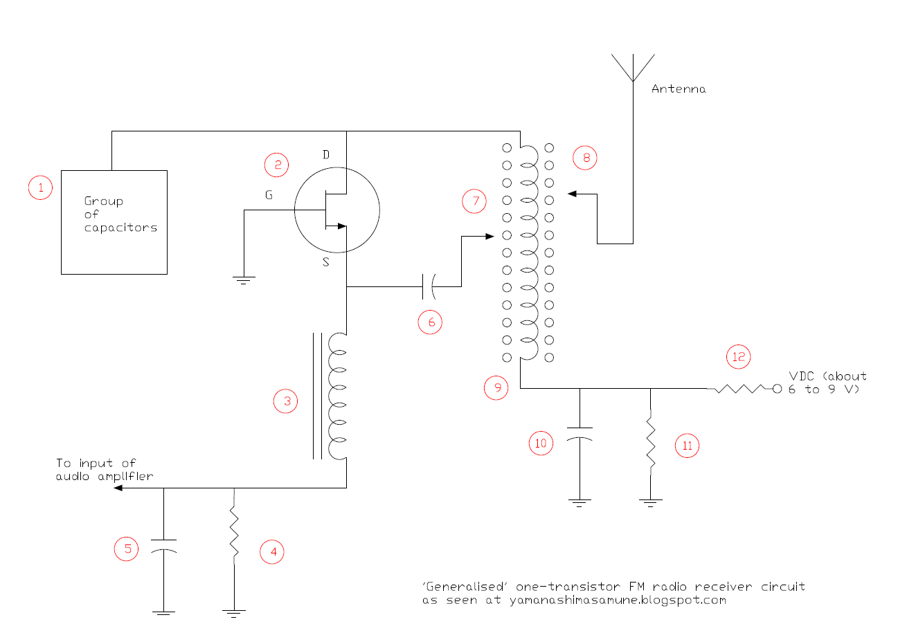 THORPNICS Single transistor FM radio receiver.