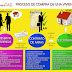 PROCESO DE COMPRA DE UNA VIVIENDA