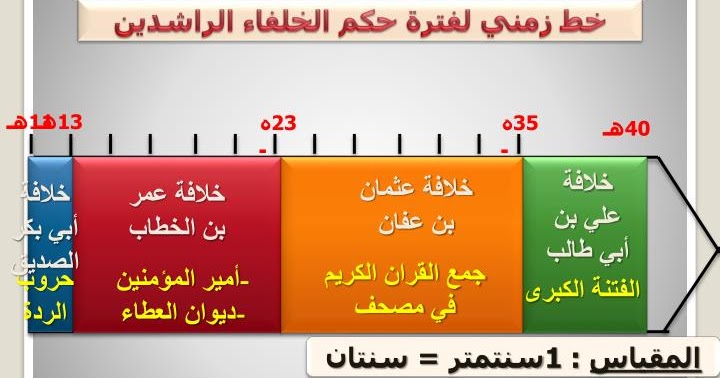 استشهد الخليفه علي بن ابي طالب على يد