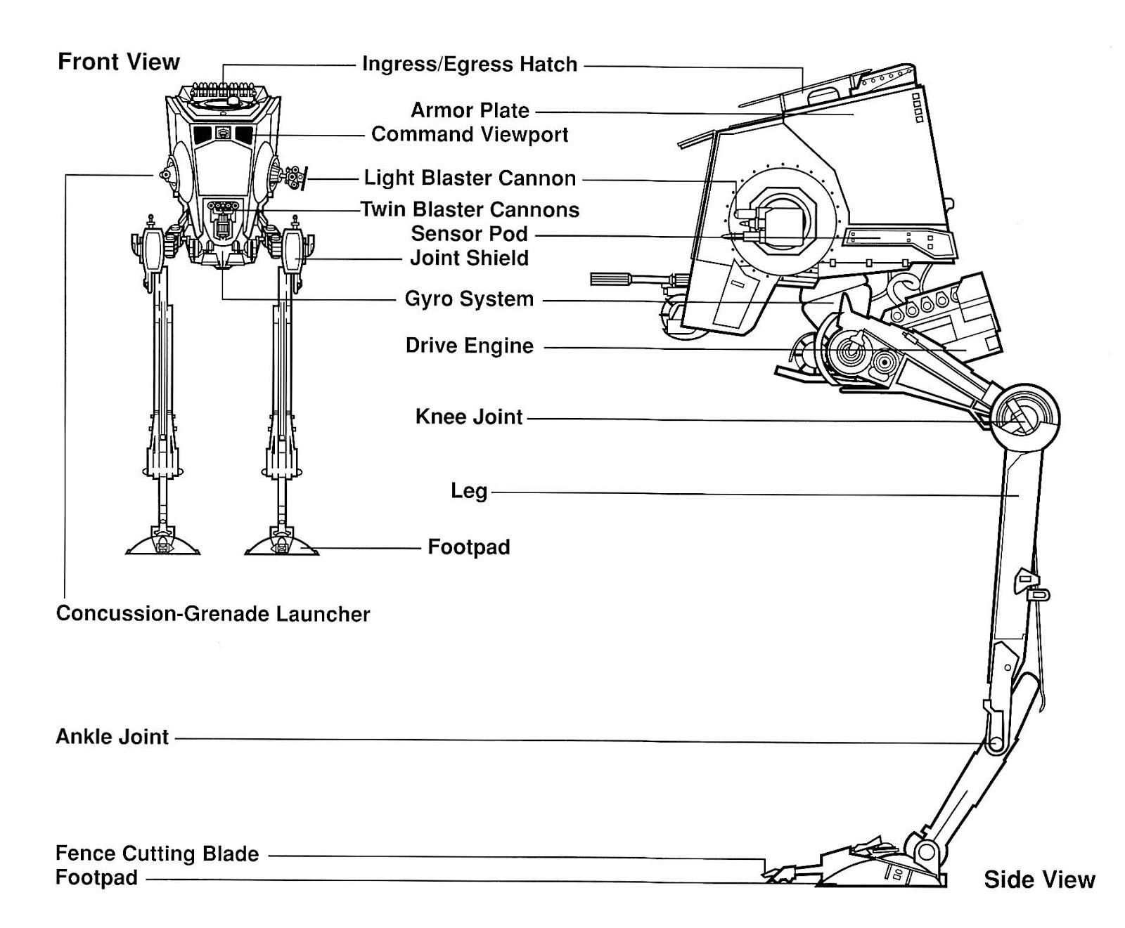 The Modelling News Review Bandai 1 48th Star Wars At St Is This The Crossover Kit We Have Been Waiting For