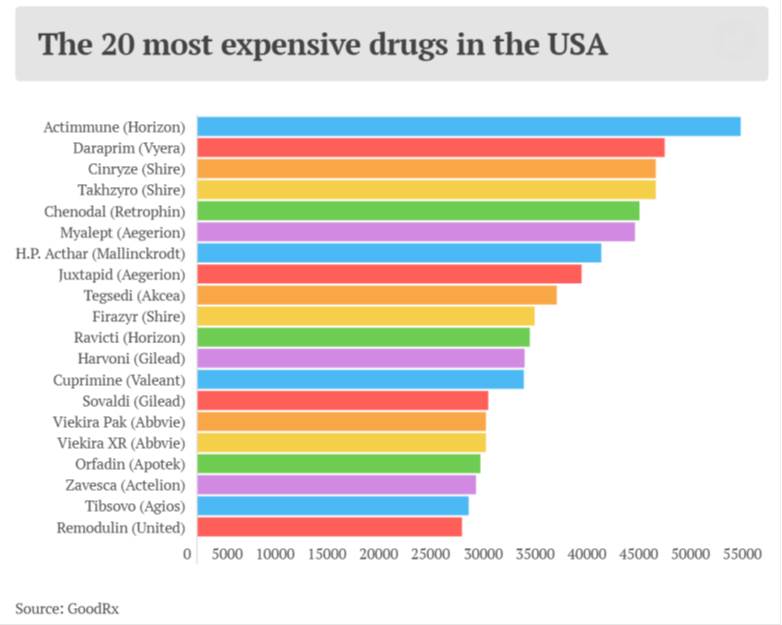 PHARMACOSERÍAS Marketing Farmacéutico/Pharmaceutical Marketing The 20