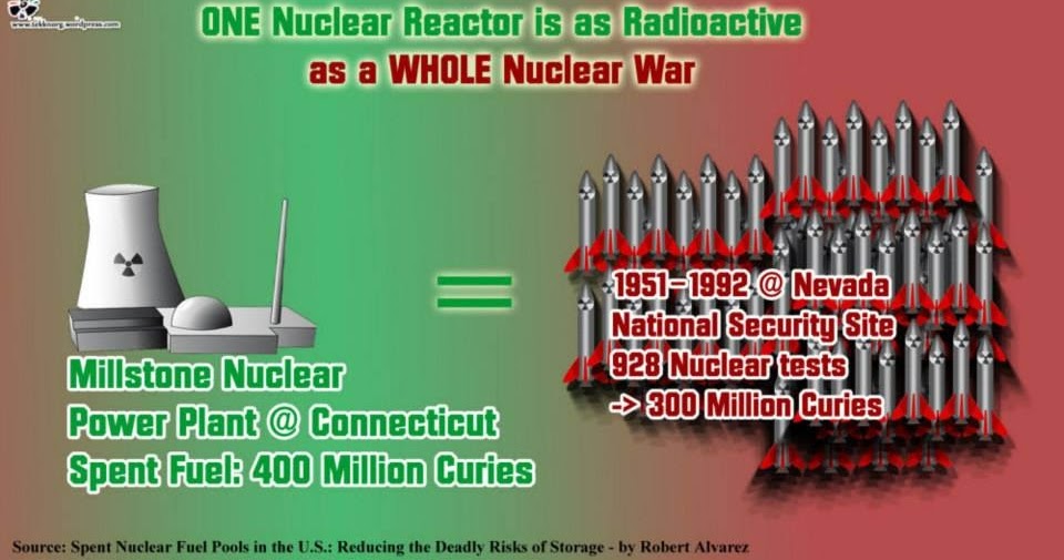 A Green Road Journal How Much Fukushima Nuclear Disaster Radiation Was