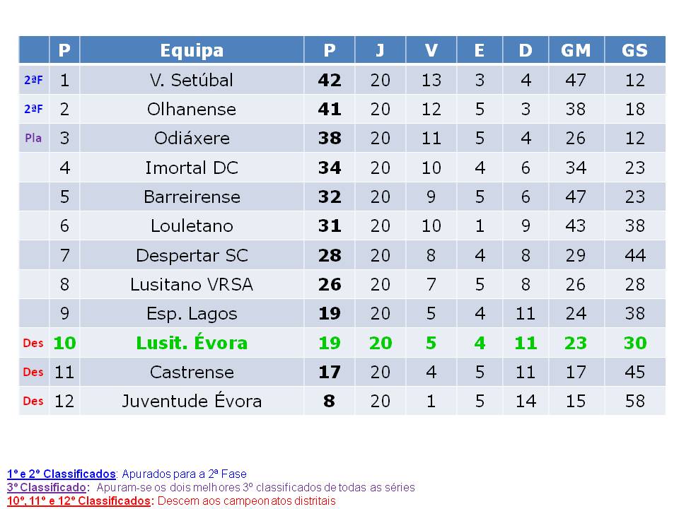 Lusitano Ginásio Clube Iniciados 