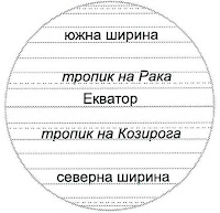 Паралели Паралели