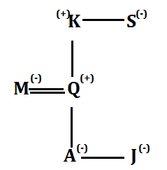SBI PO 2019 Reasoning Quiz: 23rd April |_9.1