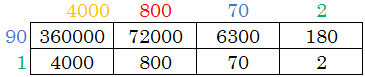 Multiplicação entre os números 4872 e 91