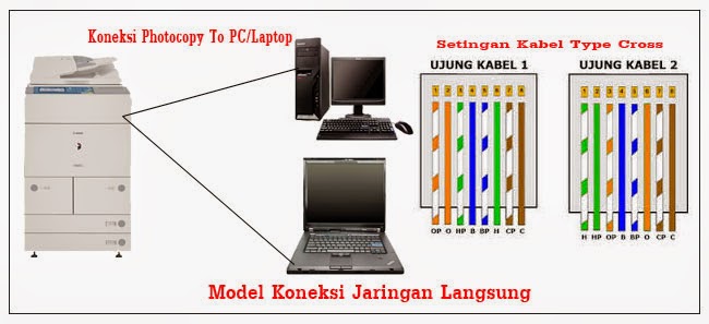 BOAH Copy Center: Cara instal mesin fotocopy ke komputer BOAH Copy Center: Cara instal mesin fotocopy ke komputer