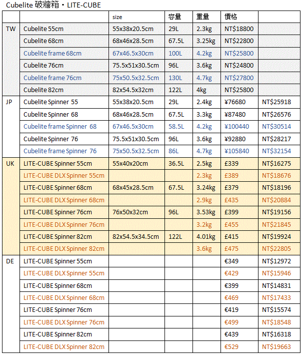 sbl lite cubelite dlx