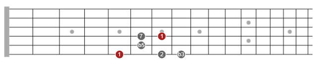 pentatonic scales guide