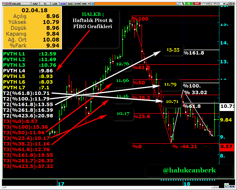 halkbank detayli teknik takas analiz