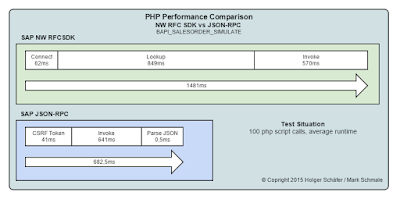 php 8 vs php 7 performance php 8 vs php 7 performance