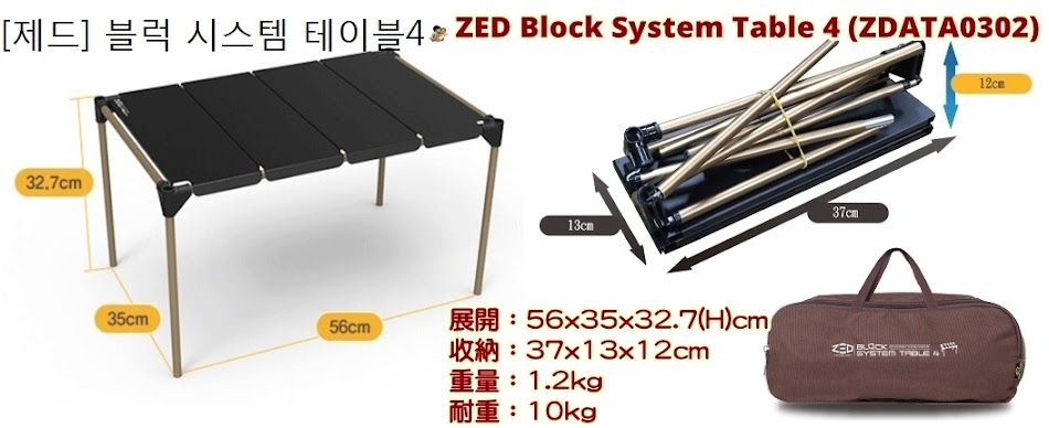 ZED Block System Table