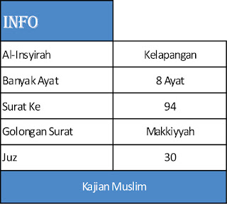 Bacaan Surat Al Insyirah Dan Terjemaahannya Dalam Bahasa