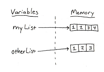 Getting Started with Python: Lesson 4 - Floats and Lists