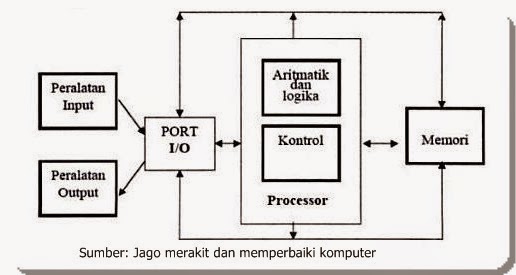 Tugas Perakitan X TKJ (Muhammad Yoga Pratama) Smekaff