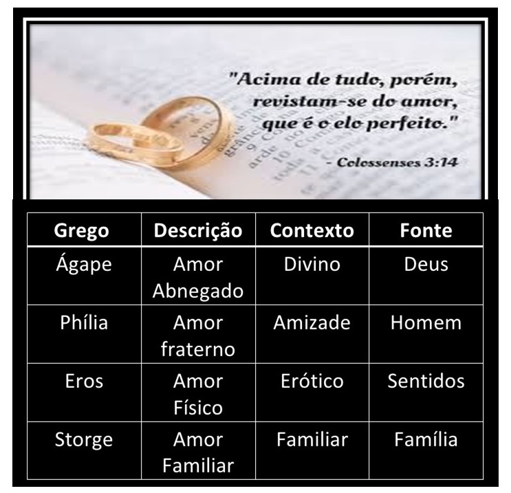 BlogIEP Integridade do Evangelho na Pregação Curiosidades Bíblicas Tipos de Amor na Bíblia? BlogIEP Integridade do Evangelho na Pregação Curiosidades Bíblicas Tipos de Amor na Bíblia?