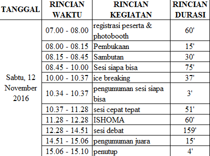 Himatansi Untag Id Card Jadwal Kegiatan Serta Barang Bawaan Pada Saat Ac 16