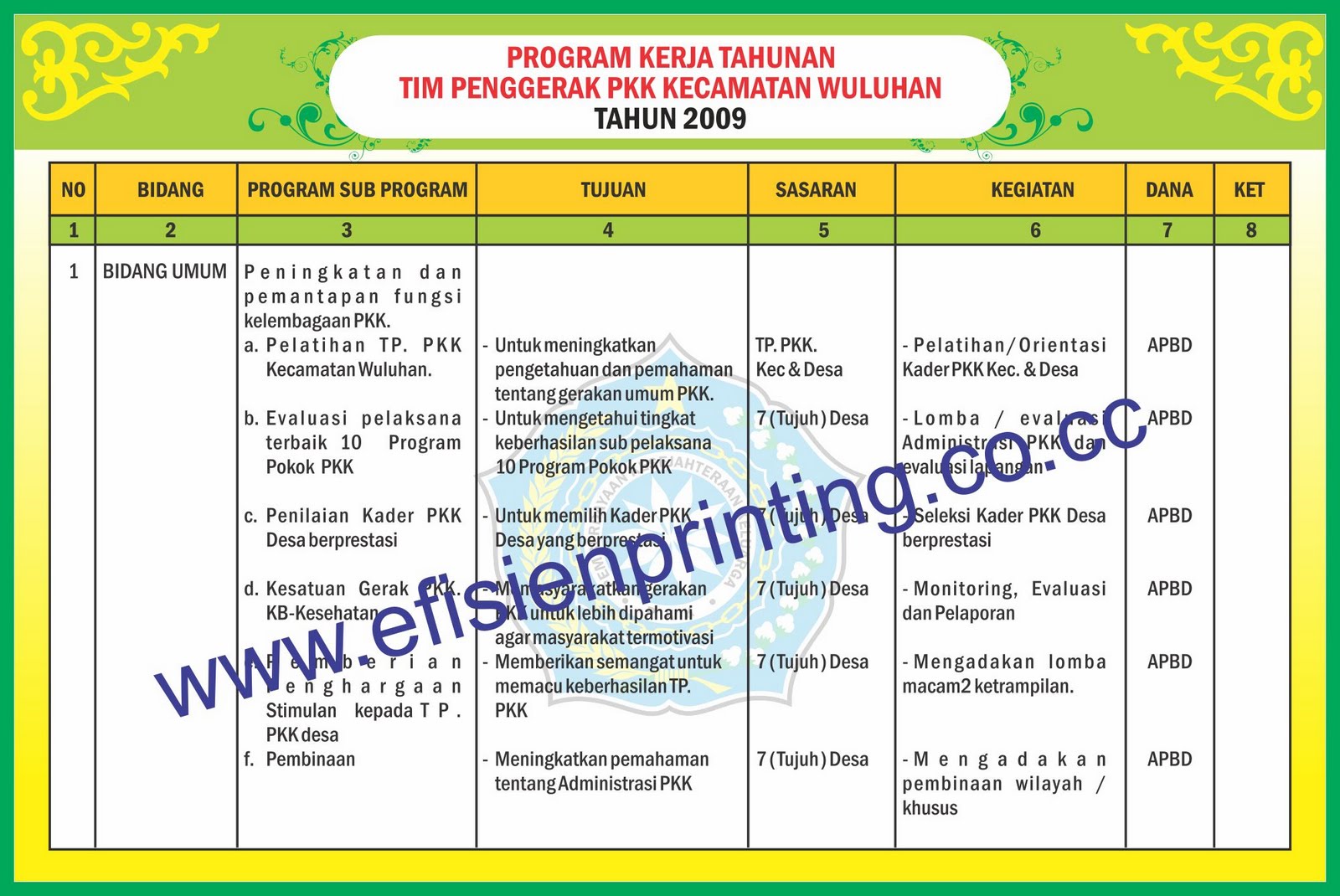 DATA PENGGERAK PKK Printing JemberJember printing 